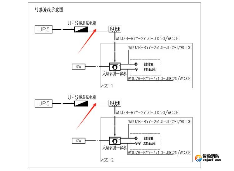 出入口控制系統(tǒng)、停車場管理系統(tǒng)應(yīng)進(jìn)行消防聯(lián)動