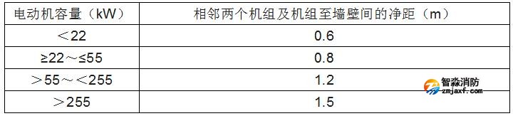 消防水泵的啟動(dòng)、動(dòng)力裝置及系統(tǒng)組件